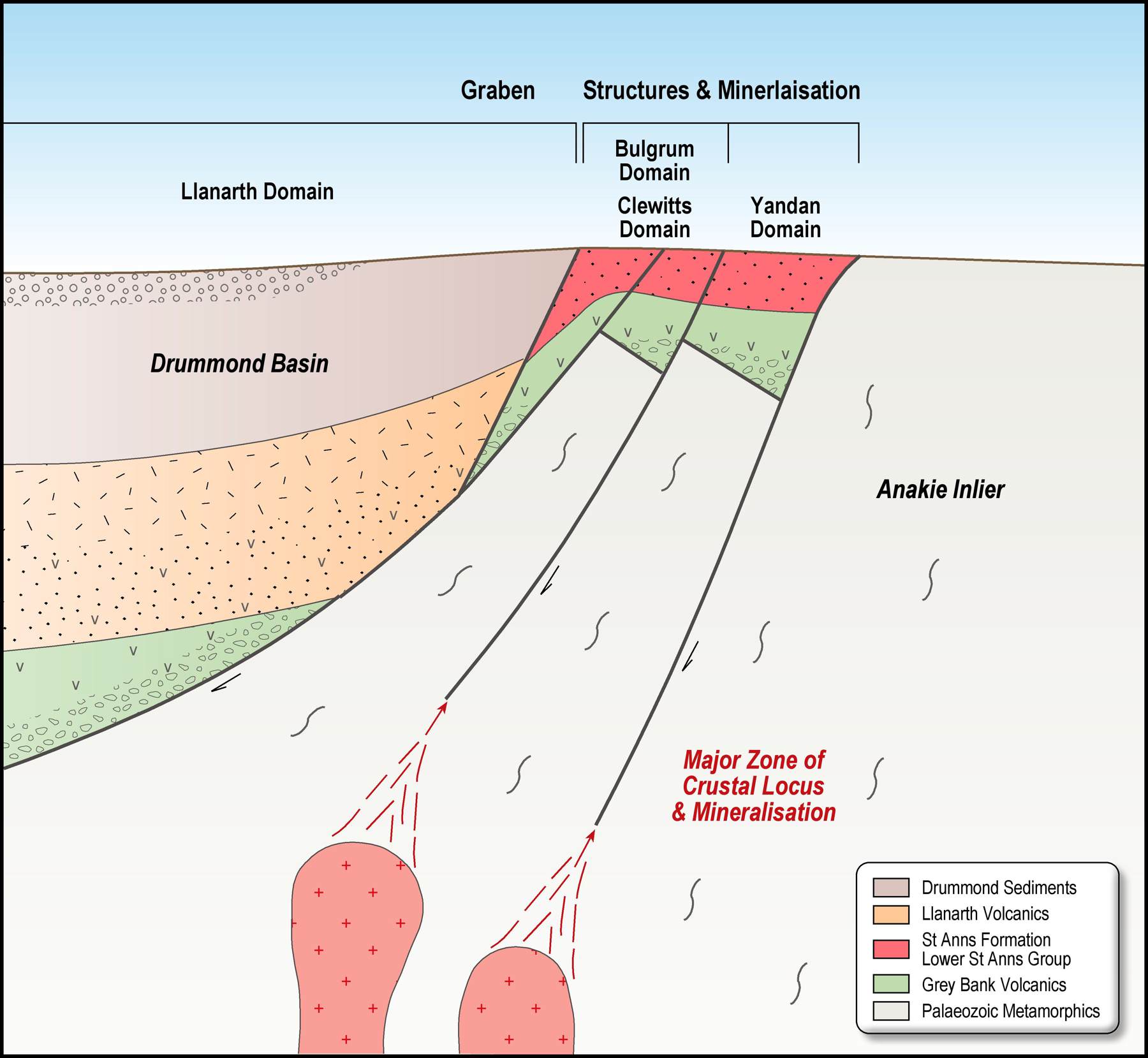 Mt Clermont Gold Project - Australasian Metals Limited